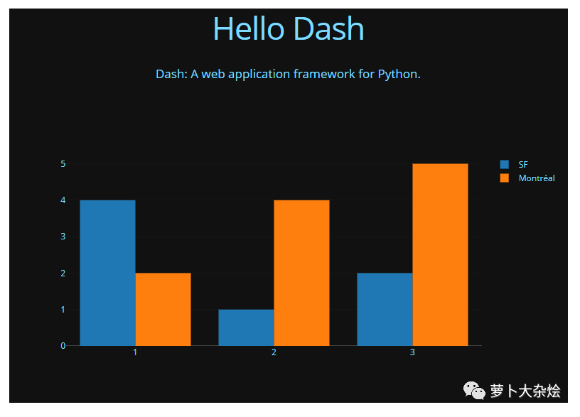 Python可视化Dash教程简译（一）_应用程序_04