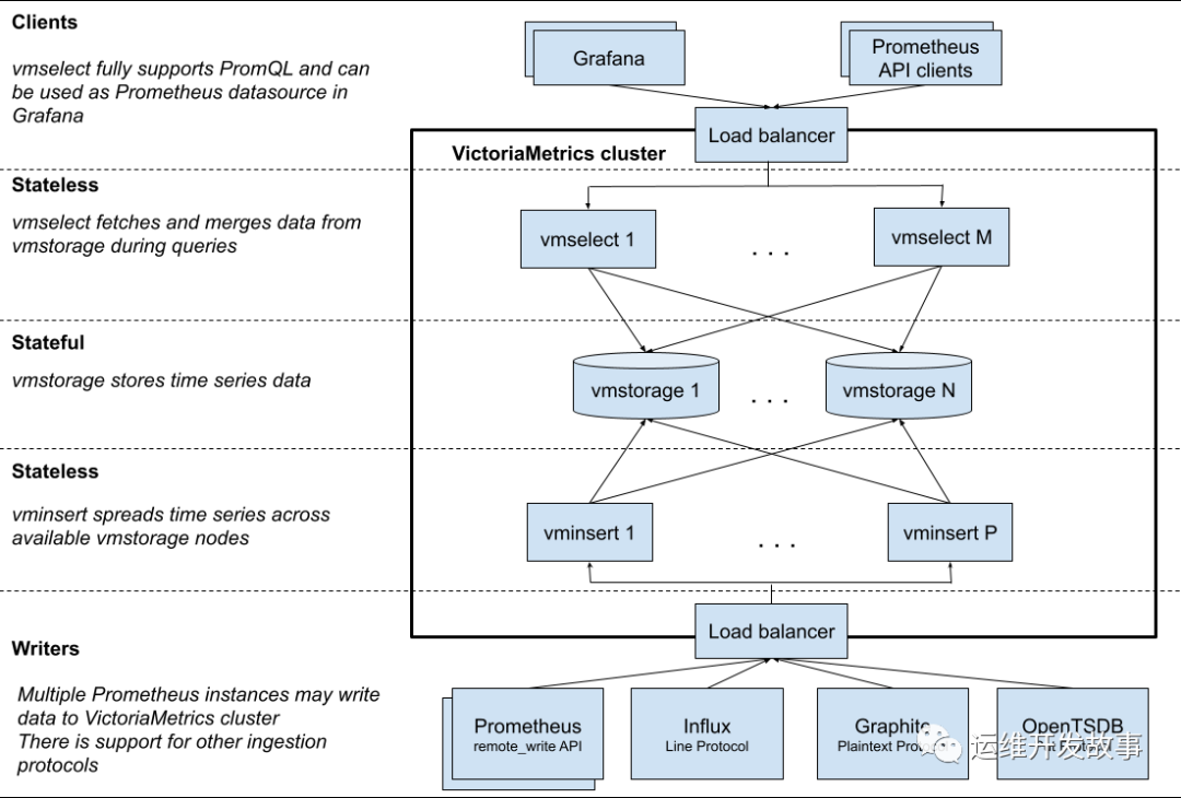 我们不用Prometheus了?_docker