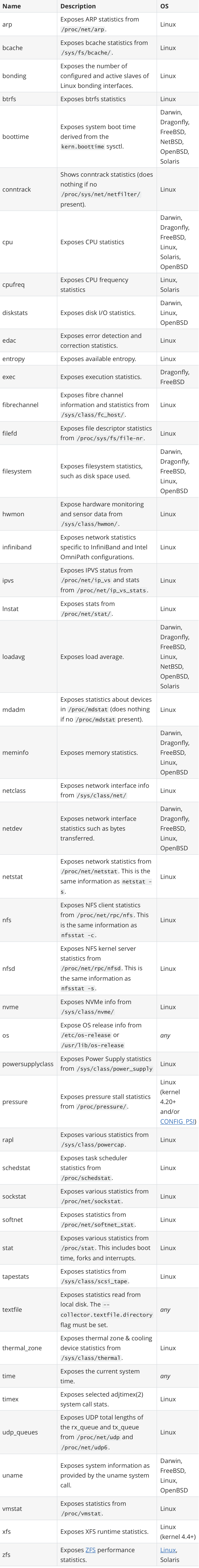 使用 Node Exporter 监控 Linux 主机(1)_数据