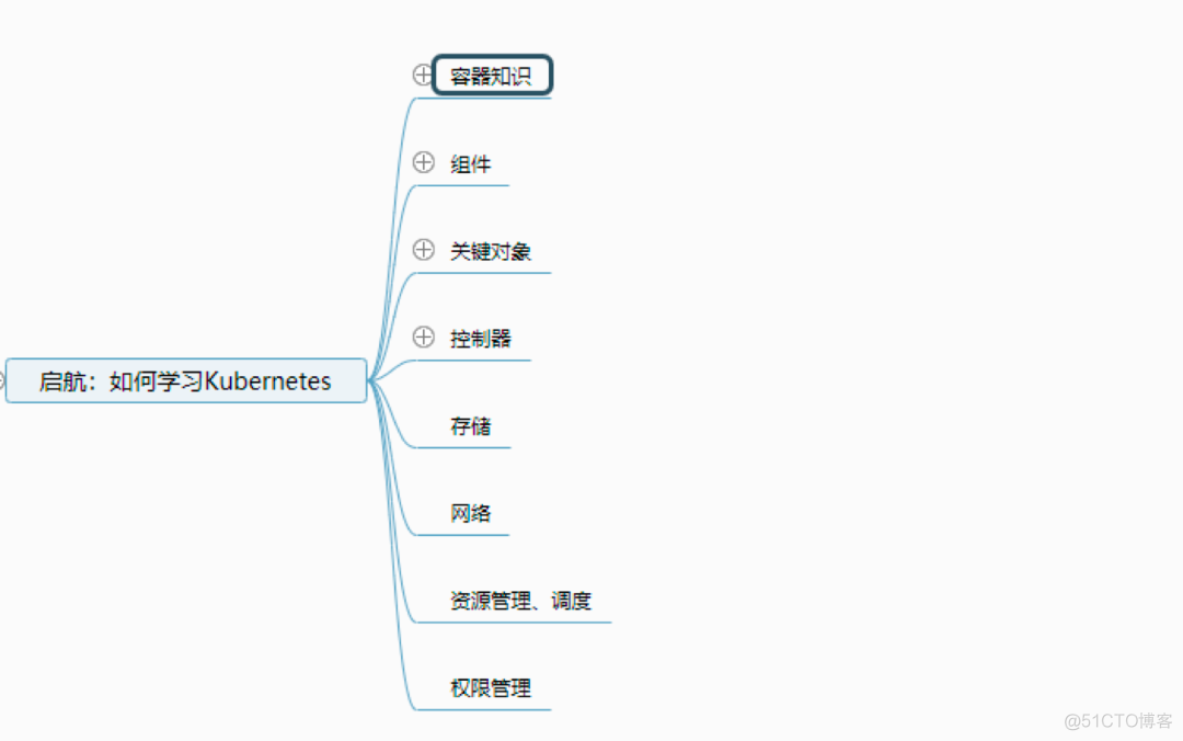 领悟这3的方面，让你轻松掌握 Kubernetes_链路_03