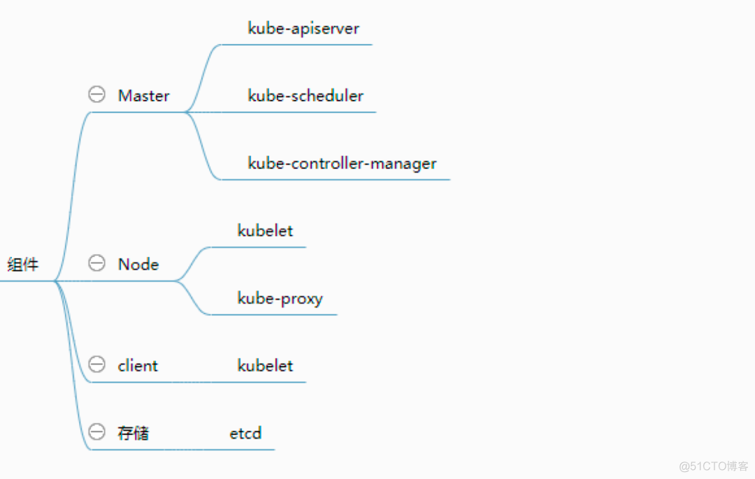 领悟这3的方面，让你轻松掌握 Kubernetes_运维_06