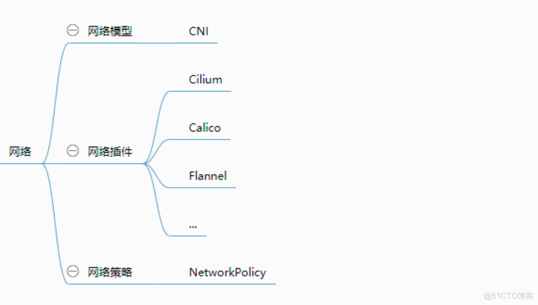 领悟这3的方面，让你轻松掌握 Kubernetes_日志管理_12