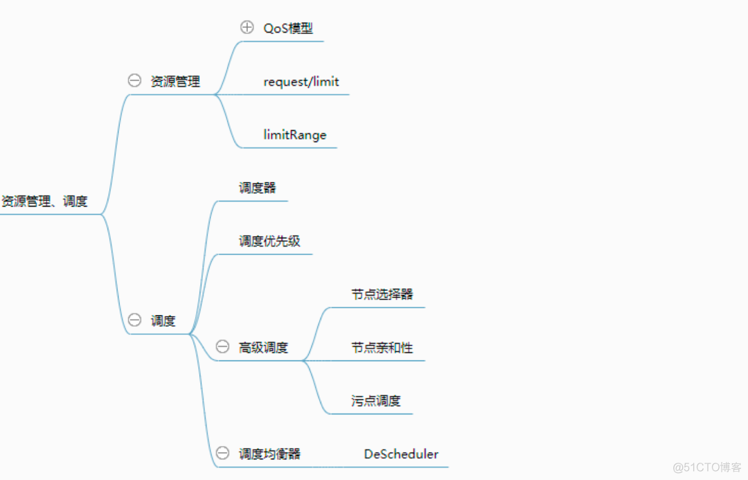 领悟这3的方面，让你轻松掌握 Kubernetes_链路_13