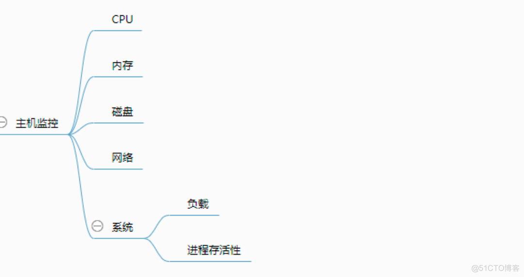 领悟这3的方面，让你轻松掌握 Kubernetes_运维_24