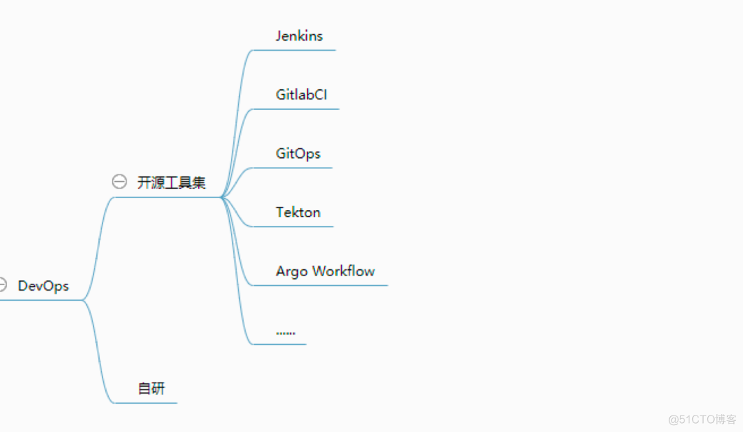 领悟这3的方面，让你轻松掌握 Kubernetes_链路_31