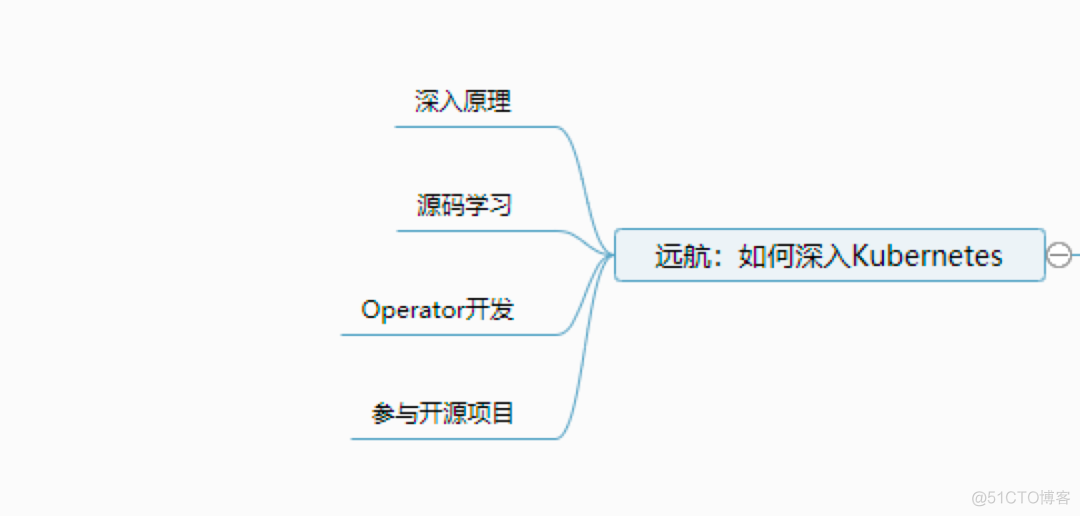 领悟这3的方面，让你轻松掌握 Kubernetes_运维_32