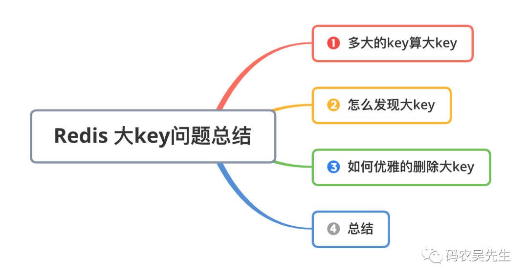 Redis 大 key 问题处理总结_数据类型