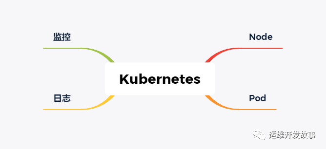 如何为你的Kubernetes保驾护航_链路_02