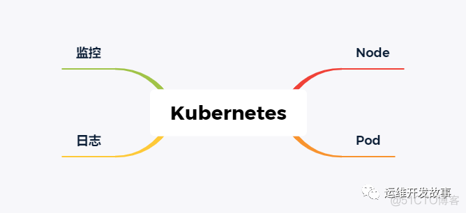 如何为你的Kubernetes保驾护航_标准输出_02