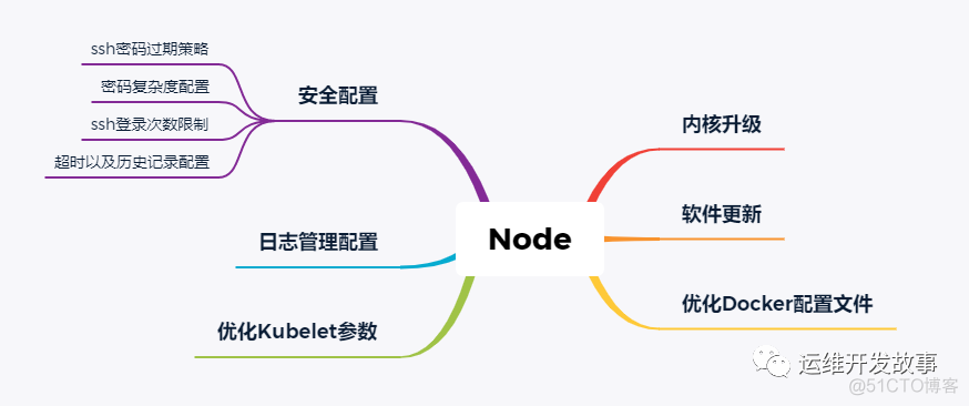 如何为你的Kubernetes保驾护航_链路_03