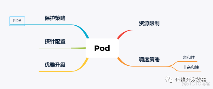 如何为你的Kubernetes保驾护航_ide_04