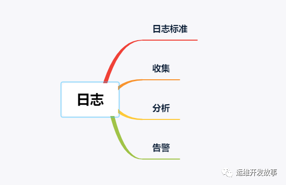 如何为你的Kubernetes保驾护航_标准输出_05