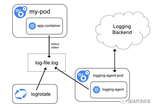 如何为你的Kubernetes保驾护航_ide_06