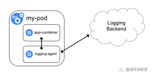 如何为你的Kubernetes保驾护航_链路_07