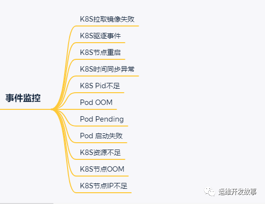 如何为你的Kubernetes保驾护航_标准输出_11