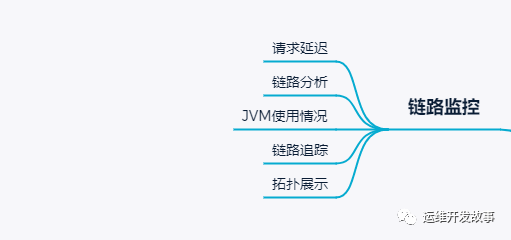 如何为你的Kubernetes保驾护航_链路_12