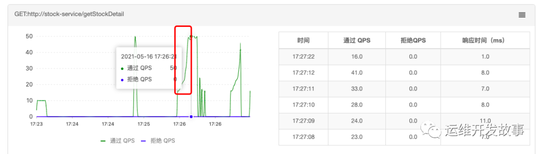 Sentinel 流控规则详解_推送_13