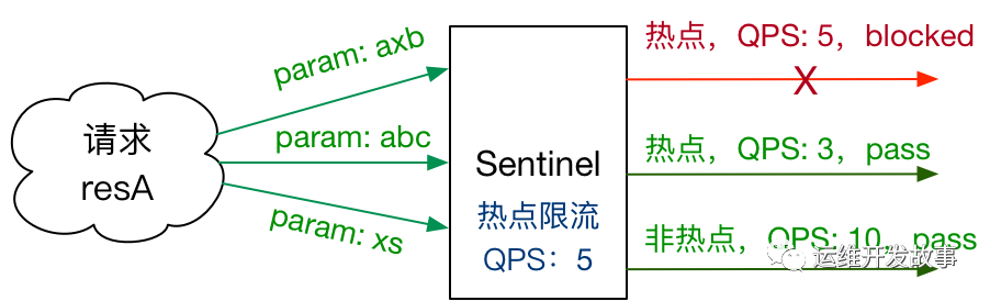 Sentinel 流控规则详解_链路_20