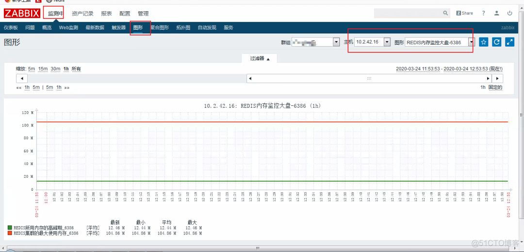 ZABBIX自动发现Redis端口并监控_配置文件_21