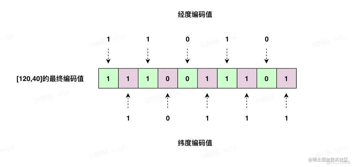 Redis GEO 命令学习及原理浅析_redis_02