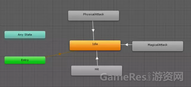 ​​使用Unity开发RPG游戏完整指南_回调函数_34