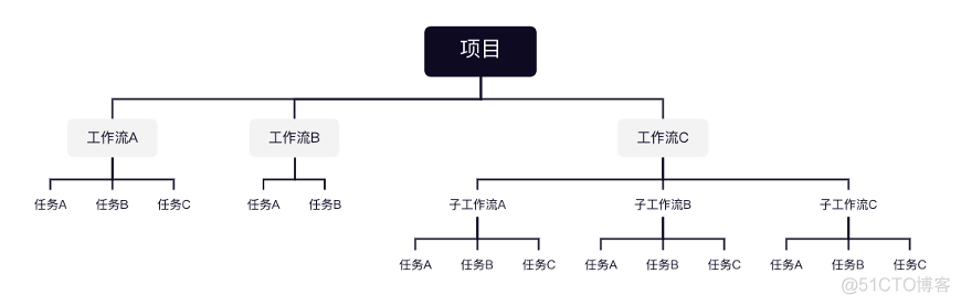 我在叽里呱啦折腾 DolphinScheduler 的日子_sql_04