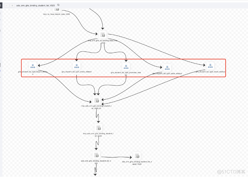 我在叽里呱啦折腾 DolphinScheduler 的日子_sql_09