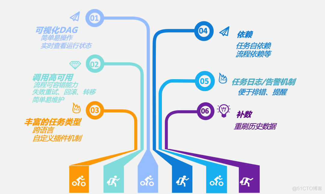 新一代大数据任务调度系统 - Apache DolphinScheduler 1.3.4 发布，推荐下载_apache