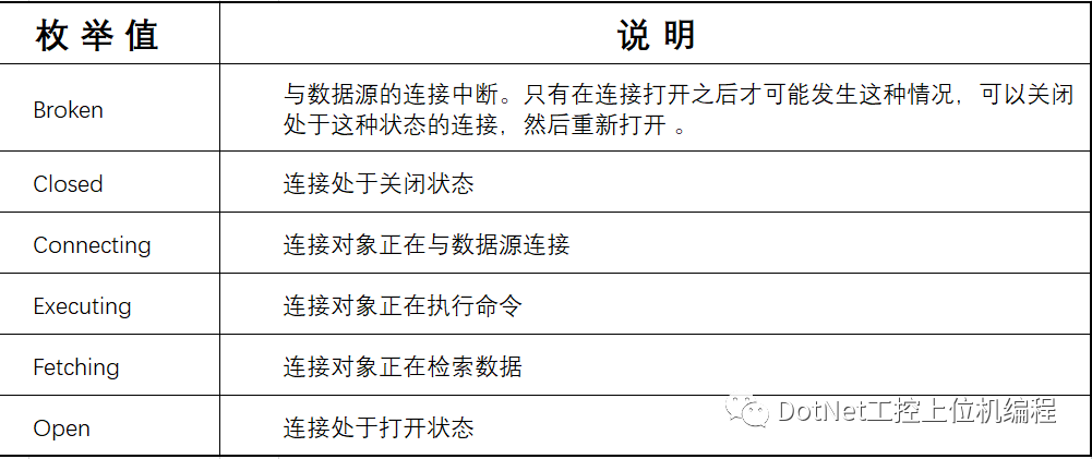 C# 连接数据库_连接数据库_05