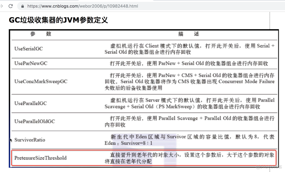 实例演示MaxTenuringThreshold参数及阈值动态调整策略_jar_02