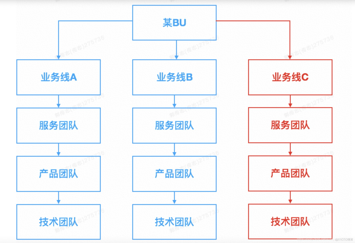 交易中台建设_交易_03