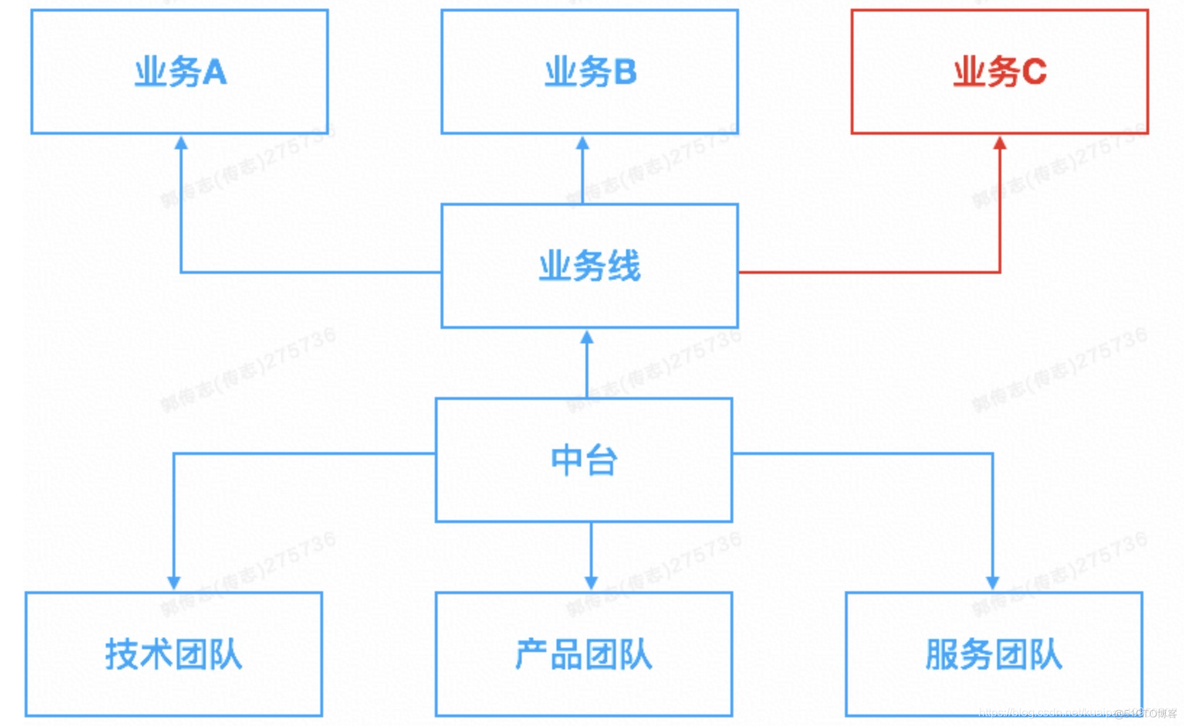 交易中台建设_交易_04