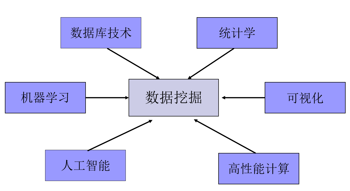 数据挖掘与生活_数据挖掘_06