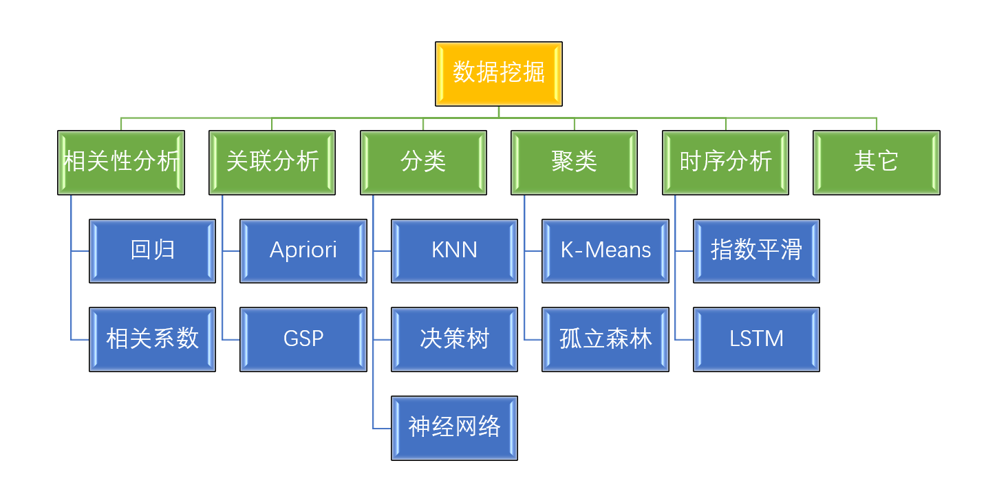 数据挖掘与生活_数据_07