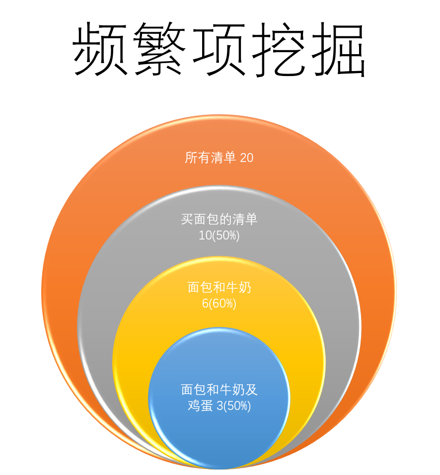 数据挖掘与生活_数据_26