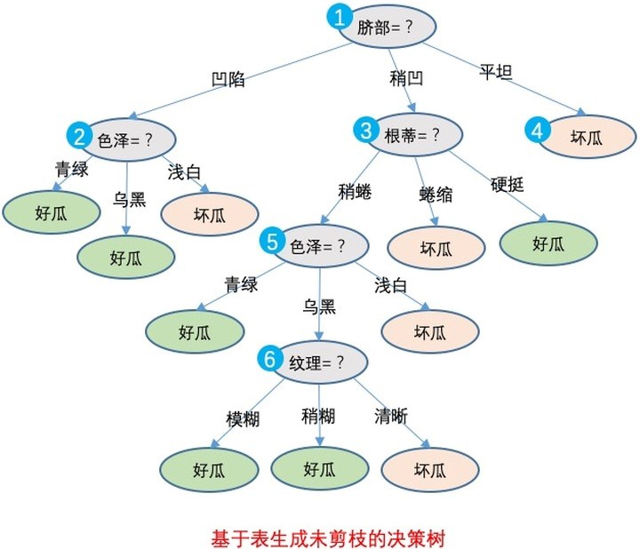 数据挖掘与生活_线性回归_34