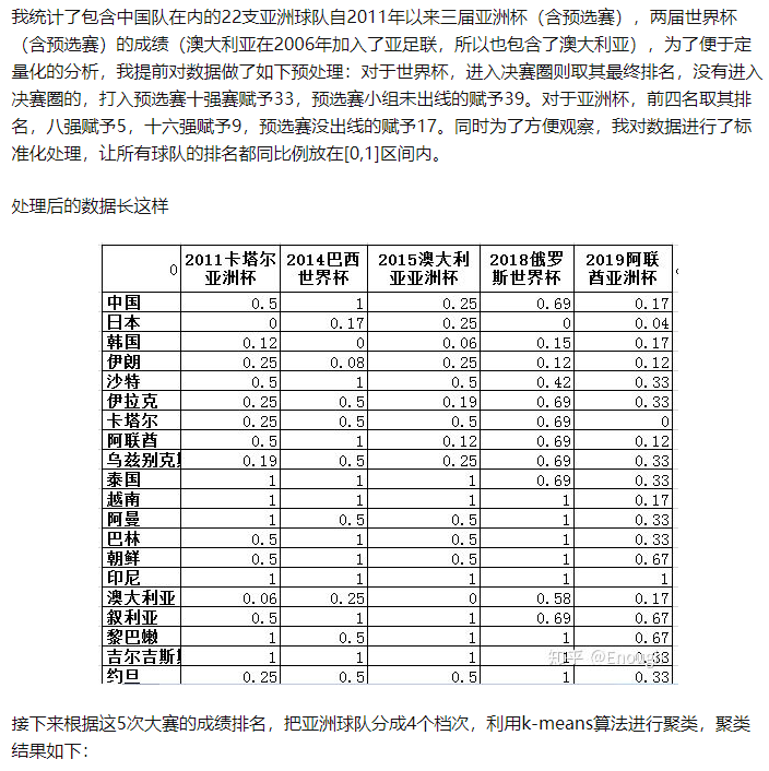 数据挖掘与生活_数据_49