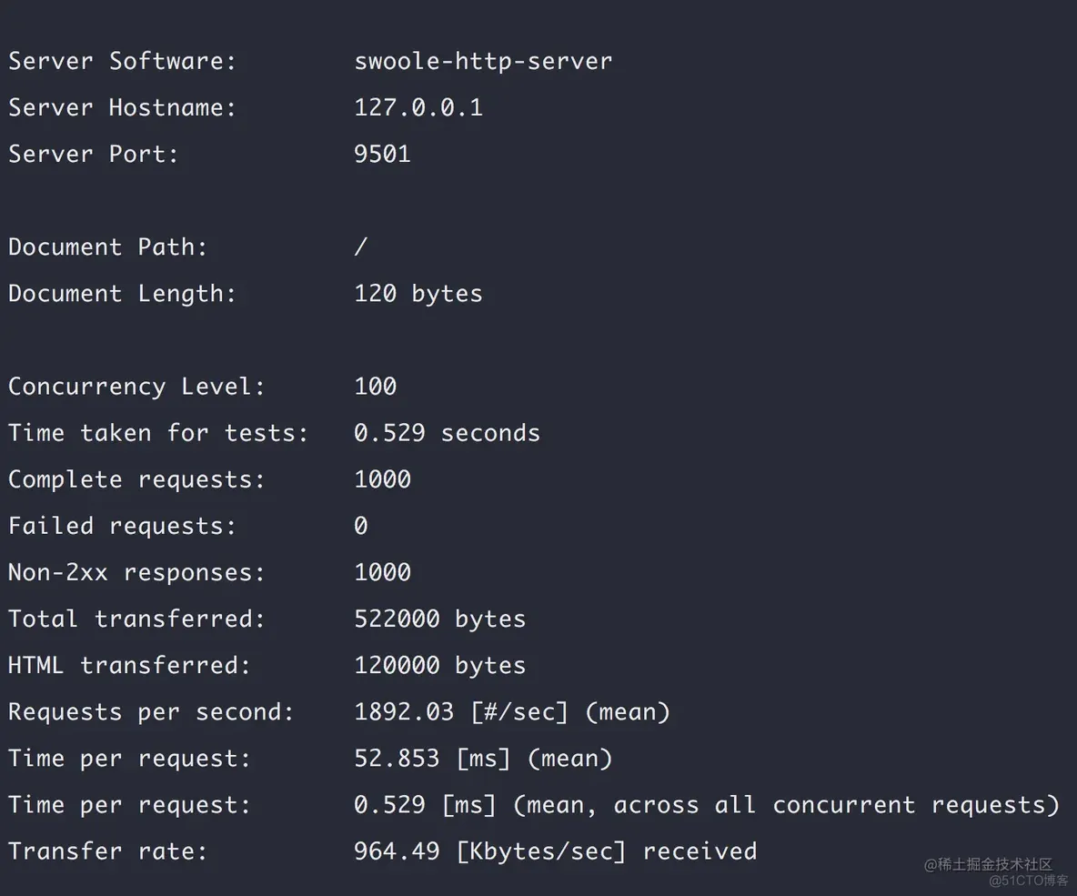 Swoole+React 实现的聊天室_github