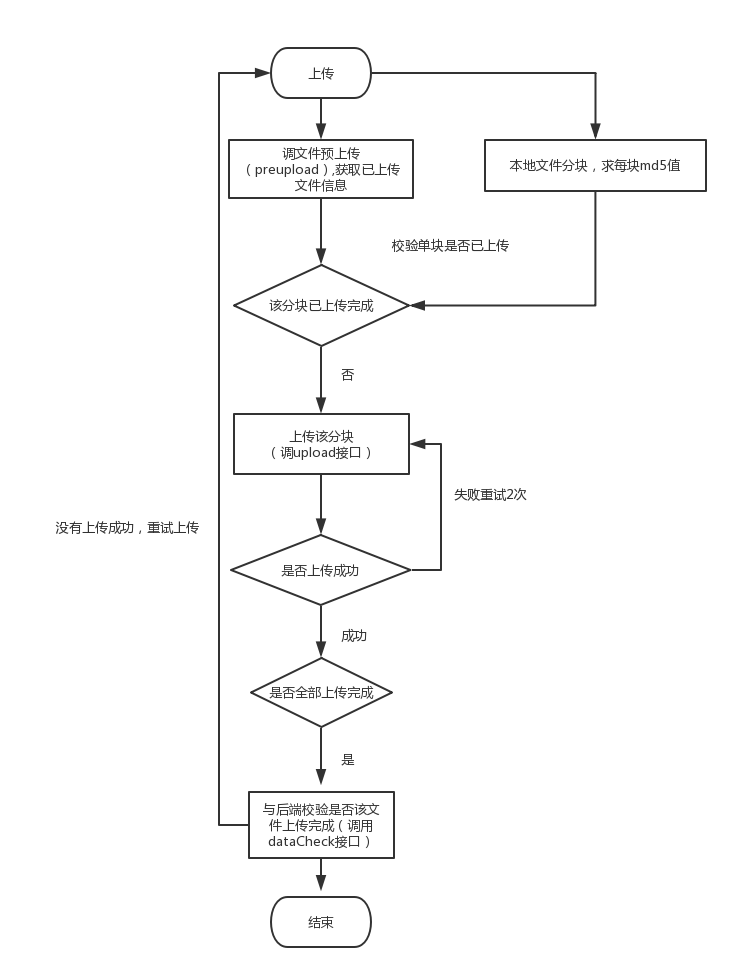 Electron中实现大文件上传和断点续传功能_断点续传