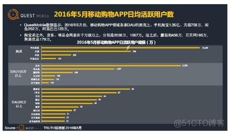 贝贝网问鼎母婴电商 用户信任是核心资产_电商平台