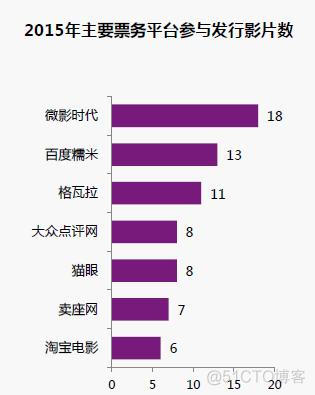 光线嫁接猫眼 保持独立性恐成悖论_数据_02