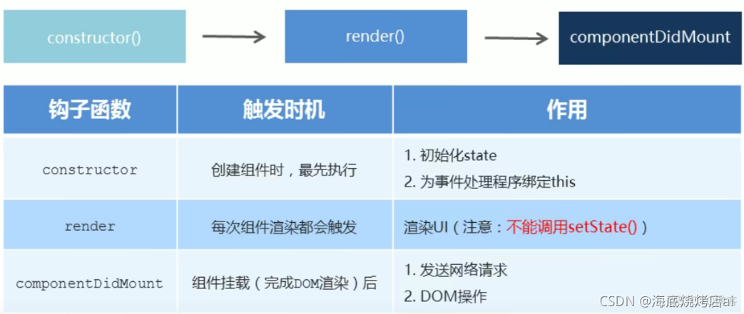 React：组件的生命周期_生命周期_02