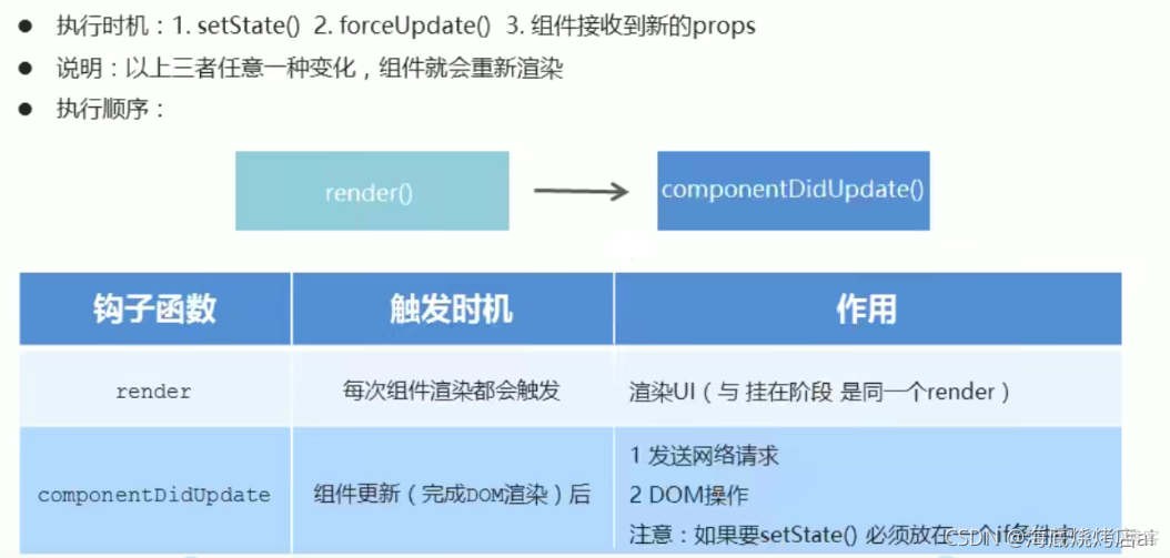 React：组件的生命周期_生命周期_04