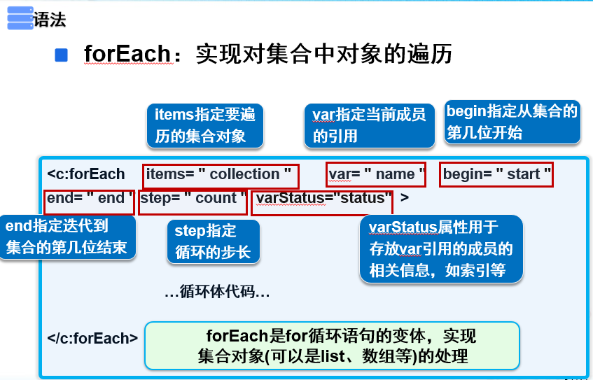 JSTL和EL_标签库_08