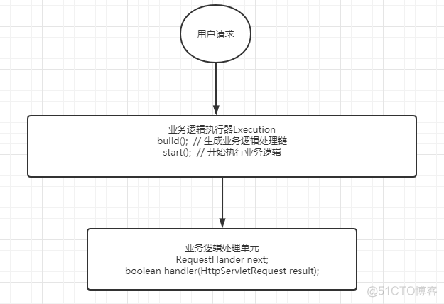 责任链模式_处理单元_03