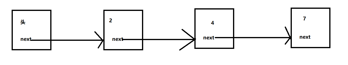 数据结构：双向链表_链表