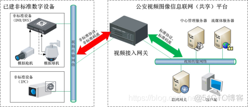 国标联网解决方案_视频图像_02