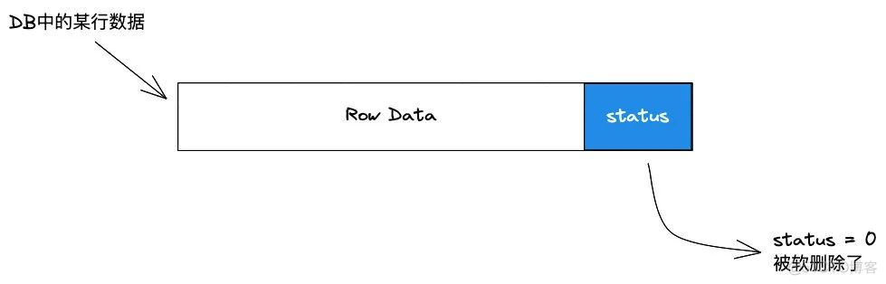 MySQL 中删除的数据都去哪儿了？_数据_02