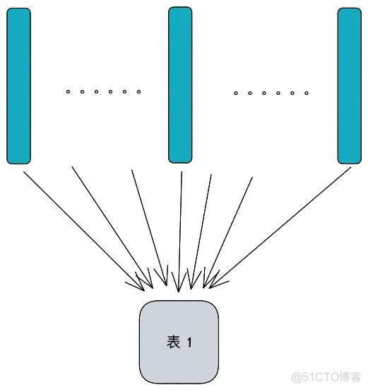 MySQL 中删除的数据都去哪儿了？_mysql_09