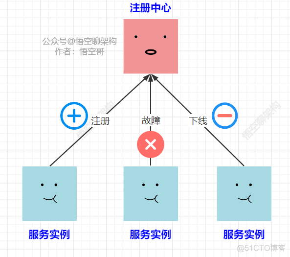 三层缓存架构用 12 张图安排的明明白白_客户端_09